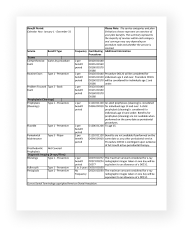 Thumbnail of sample procedure detail page. 